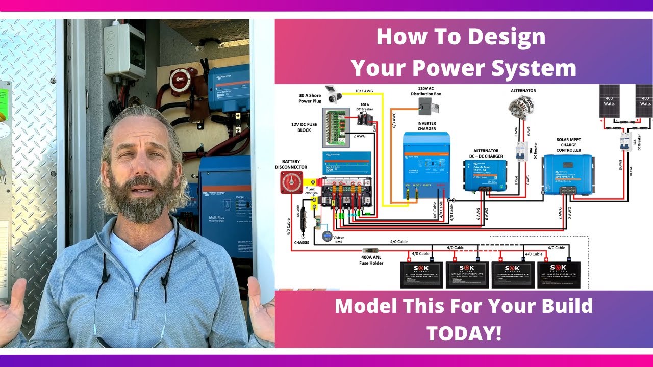How To Design Your VanLife Solar Power System. Copy My Ambulance Setup 