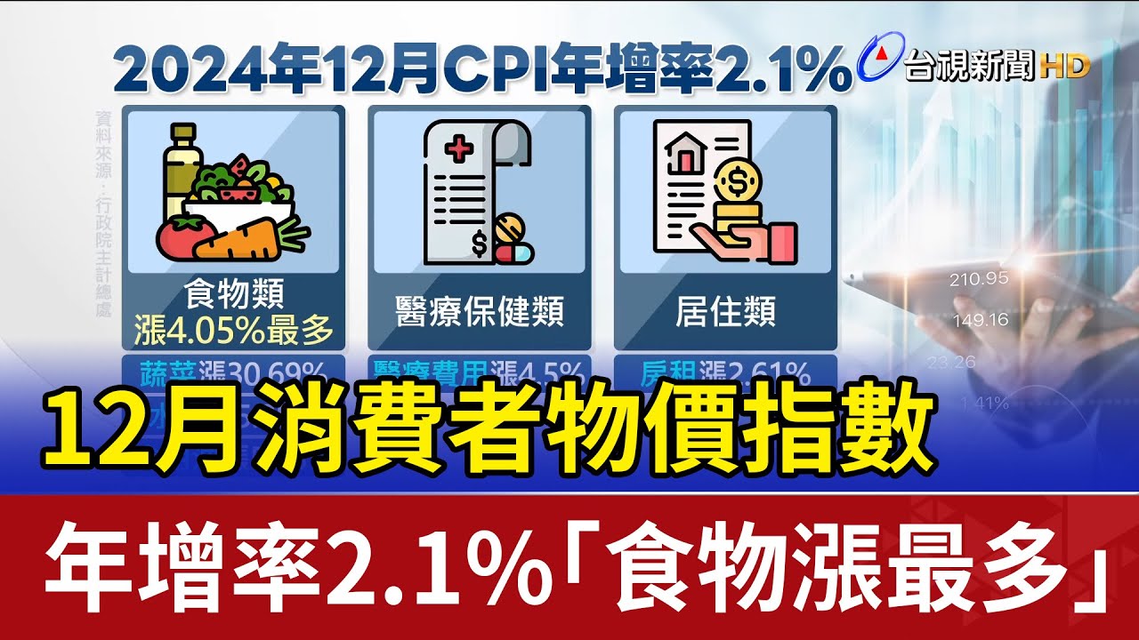 12月消費者物價指數 年增率2.1%「食物漲最多」