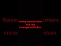 #ratemyocwolfiechain Rateing ocs