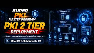 PKI 2-Tier Infrastructure Lab | Root CA & Subordinate CA Setup (Step-by-Step)