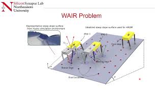 Acc 2024 Quadrupedal Locomotion Control On Inclined Surfaces Using Collocation Method