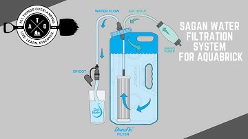 Sagan Aquabrick Filtration System - (Features, Functionality, Uses, and More!)