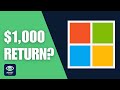 Microsoft (MSFT) Stock Price 2025 | Data Visualization