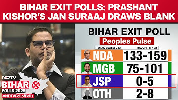 Bihar Exit Polls | Prashant Kishor’s Jan Suraaj Draws Blank As Exit Polls Predict NDA Sweep