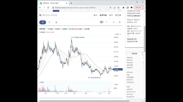 084010가덕도신공항 관련주 대한제강 1분 분석