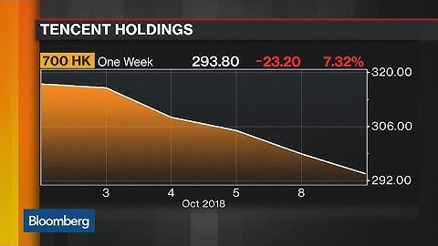 Tencent Shares Suffer Record Declines in $220 Billion Rout