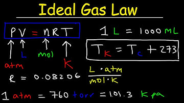 Ideal Gas Law Practice Problems