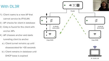 Distributed Layer 3 Roaming with Meraki