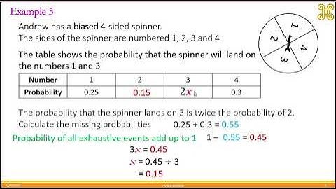 Experimental Probability / Relative Frequency