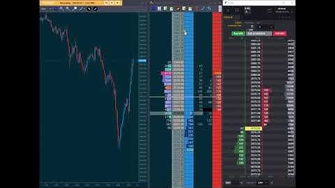 Introduction to Order Flow Part 1 | What is the DOM | The Auction