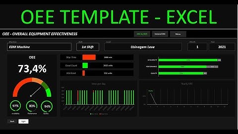 OEE Excel Template -  OEE Calculator Spreadsheets