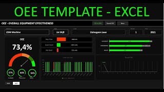 OEE Excel Template -  OEE Calculator Spreadsheets screenshot 1