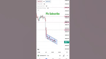 Live Inverted Flag and pole Pattern in Banknifty. Plz subscribe for more updates