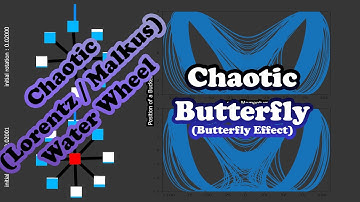 The Beauty of Chaos ; Chaotic (Lorentz / Malkus) Water Wheel Simulation with Music