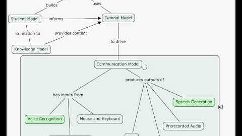 Concept Map of Open Allure Dialog System