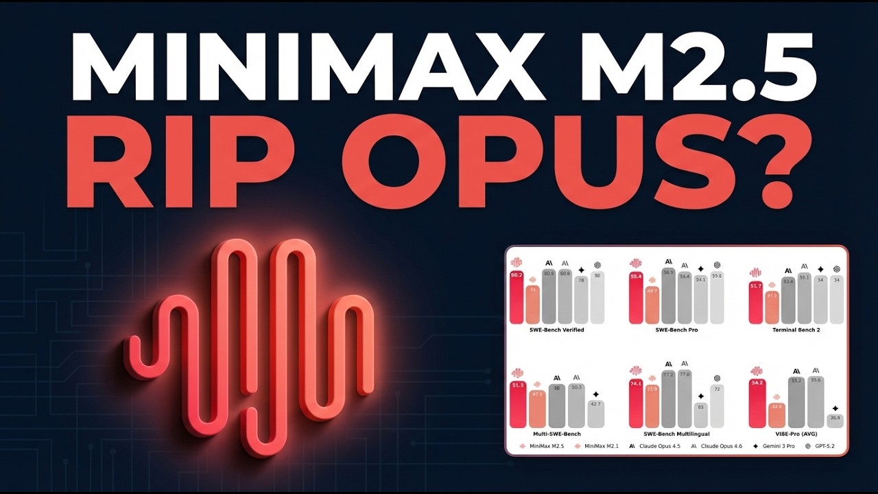 MiniMax M2.5 просто побил все рекорды производительности программирования (ха-ха).