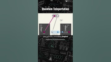 Quantum teleportation | Quantum teleportation explained #physics #quantum #quantumphysics  #shorts