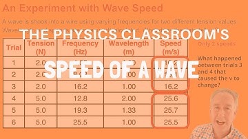 Speed of a Wave
