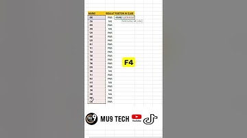 Rank Formula In Excel || excel Formula