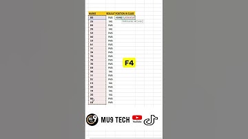 Rank Formula In Excel || excel Formula