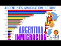 IMIGRANTES na ARGENTINA | Histórico Anual (1857-2020)