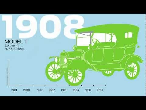 Video: Henry Ford avtomobil sənayesinə necə təsir etdi?