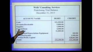 ACCT 1 CH 6 Closing Entries Short Langston Video