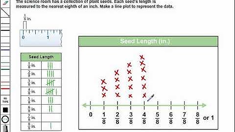 Math Gr 4 Ch 11 L 8 Display Measurement Data in a Line Plot B