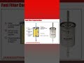 FUEL FILTER CONSTRUCTION. #automobile #jamesautomotiveeng