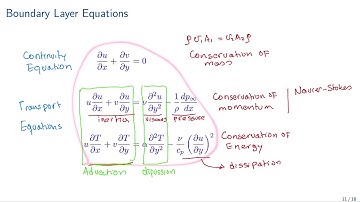normalized boundary layer equations