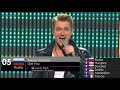 MY TOP 10 EACH YEAR 2010-2021 Eurovision Song Contest