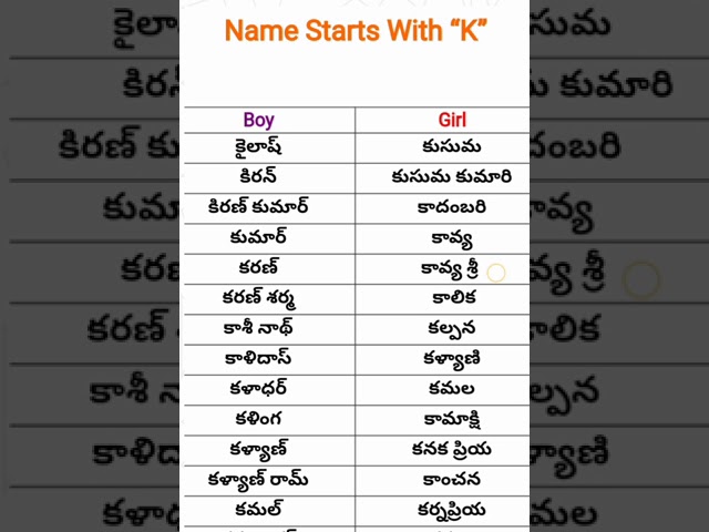 Telugu Names Baby Boy And Girls Starting With K Letter Youtube