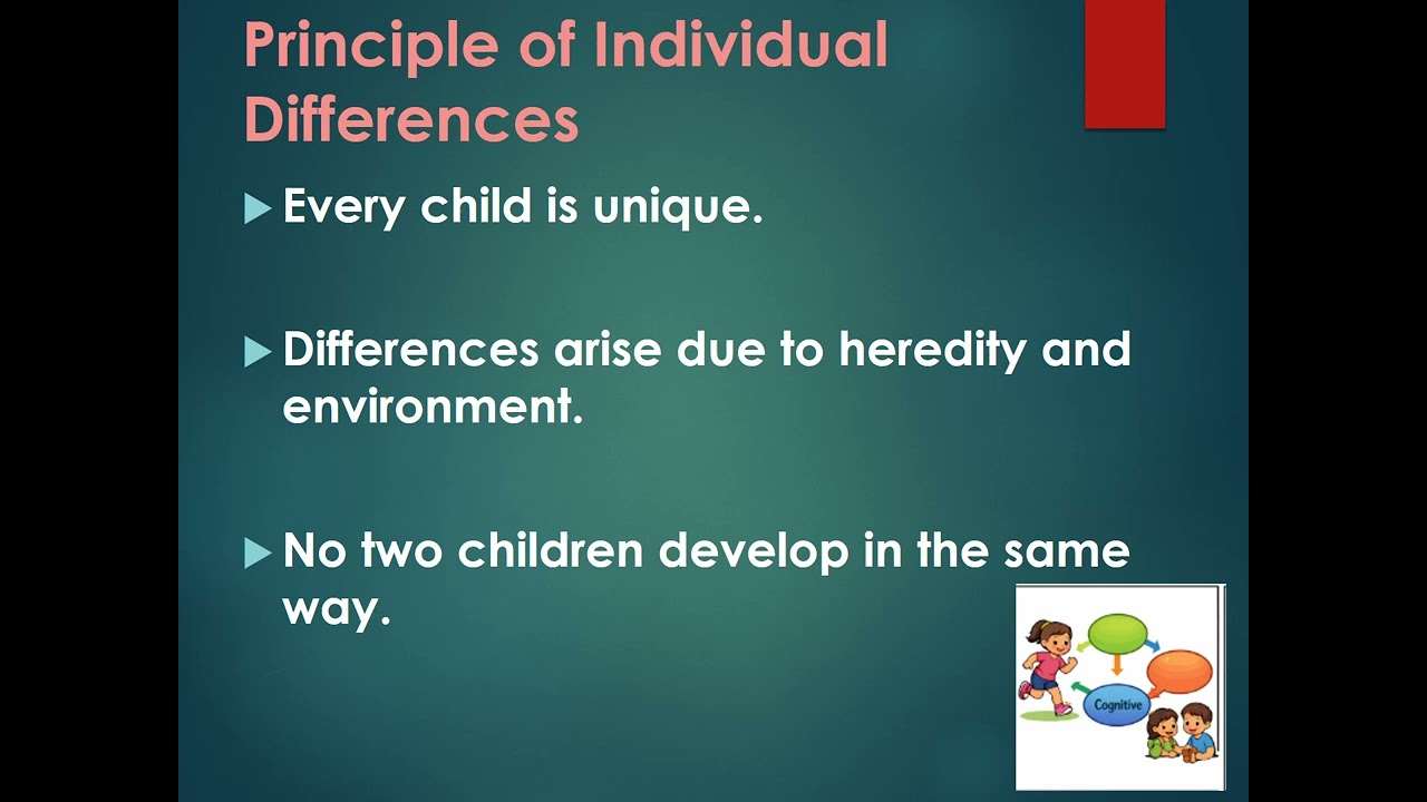 Principles of Development, Child Psychology and Pedagogy, CTET, TET, B.Ed, D.Ed