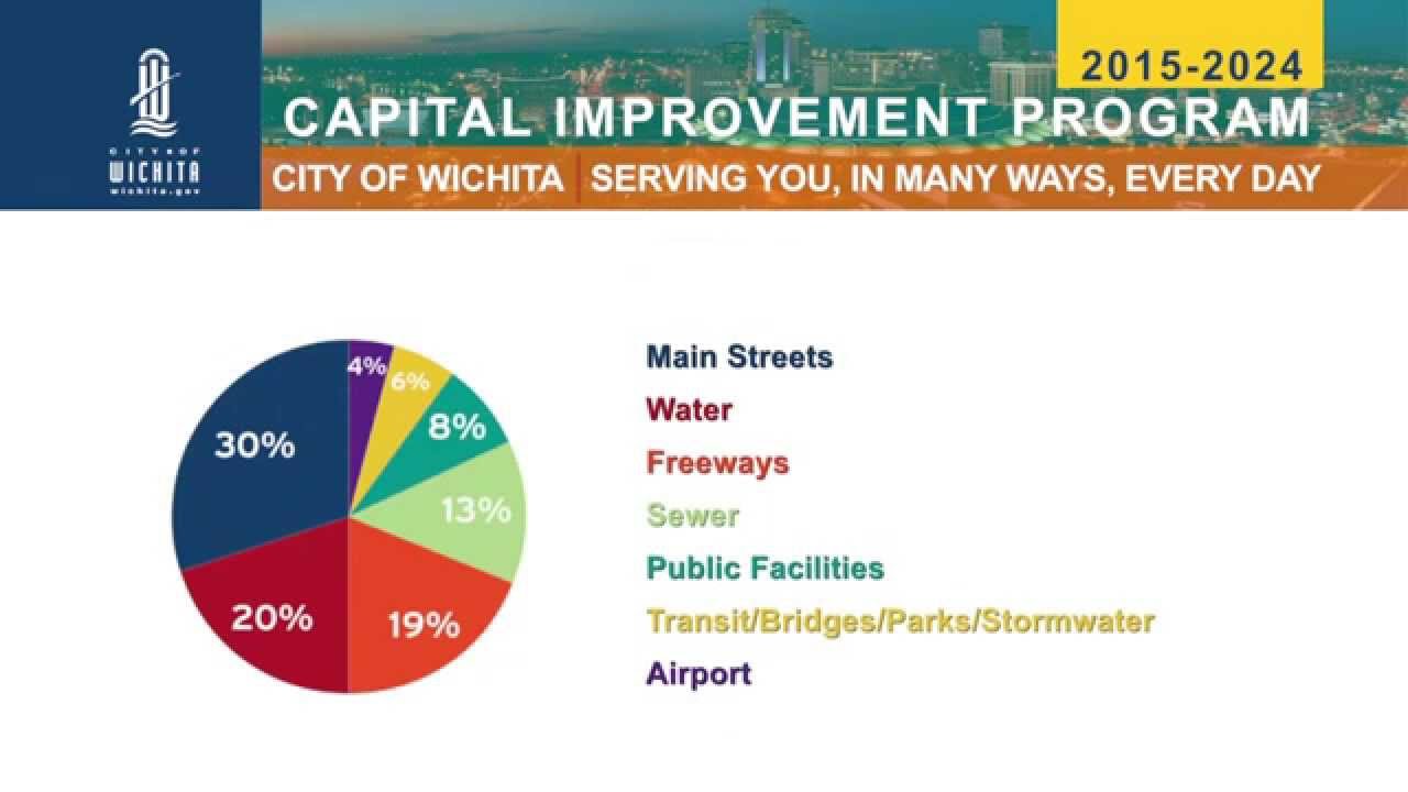 City of Wichita - 2015 - 2024 CIP Infographic - YouTube