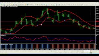 Binary Options - High Low With Fox Binary System