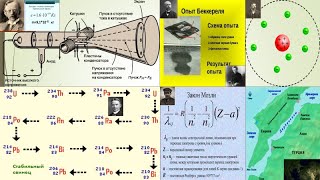 67.1 Причины Периодичности