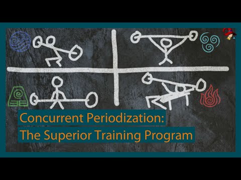वीडियो: प्रशिक्षण ठहराव को दूर करने के लिए अवधिकरण का उपयोग कैसे करें