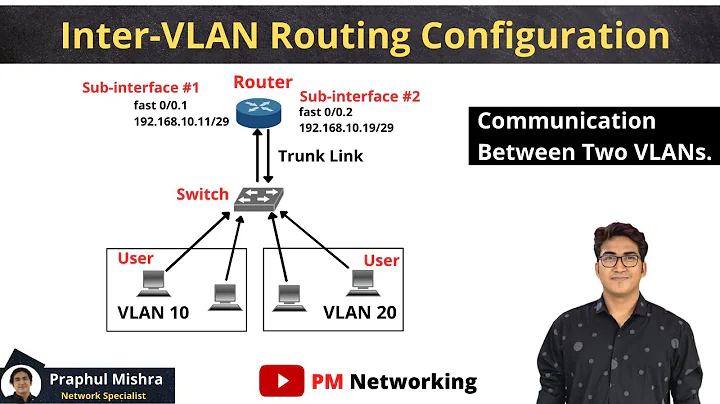 Inter VLAN Routing Configuration using Router in Packet Tracer | #ccna | #pmnetworking