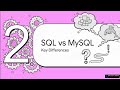Top 8 SQL Interview Questions Every Beginner Must Know | SQL Basics in Hindi