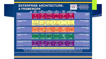 Zachman Framework Overview