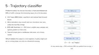 DeepContext: Stateful Guard Model for Defense against Multi-Turn Attacks (presented at NGEN-AI 2026)