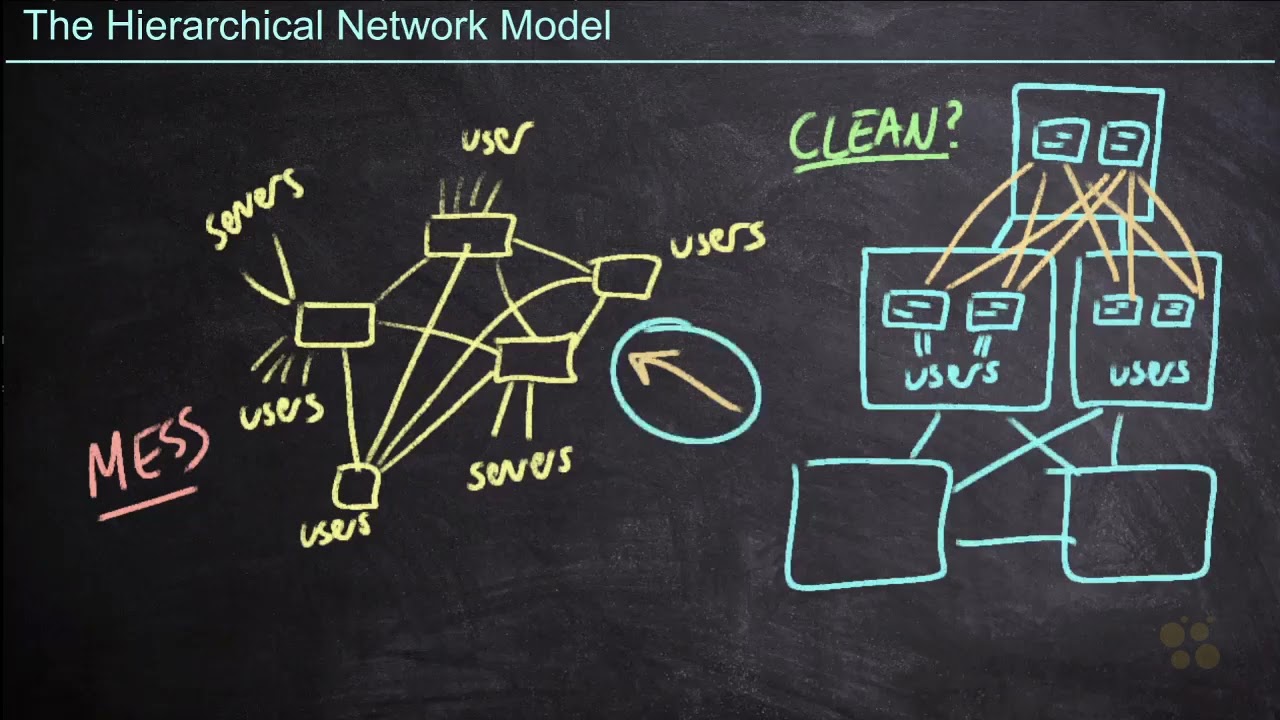 2  The Hierarchical Network Model
