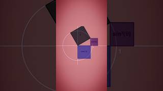 Visualizing Trigonometry!