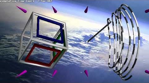 Angular rate reduction of a satellite using magnetic actuation