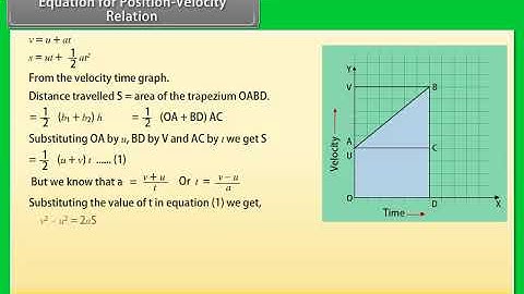 Equation for Position Velocity Relation