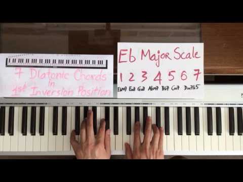 7 Diatonic chords of Eb major scale in FIRST INVERSION position
