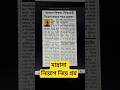 📢মাদ্রাসা নিয়োগ নিয়ে প্রশ্ন #shortsreels