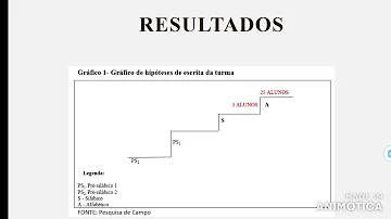Como se dá o processo de aquisição da leitura e da escrita?