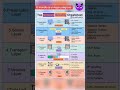 #video #shorts #how #too #work #viral #internet #protocol