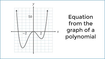 How to solve for the equation of a polynomial function from its graph